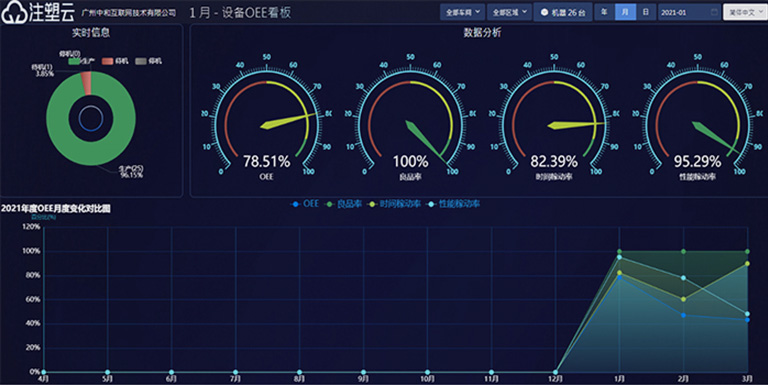 生產(chǎn)可視化